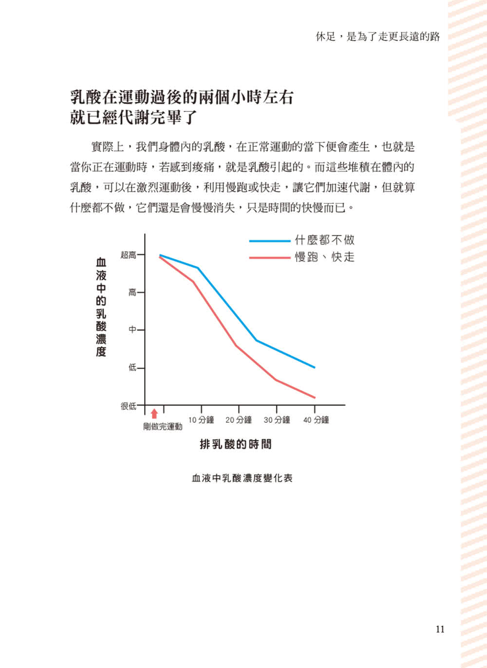 休足時間：痠就貼的18區痛快貼布療法