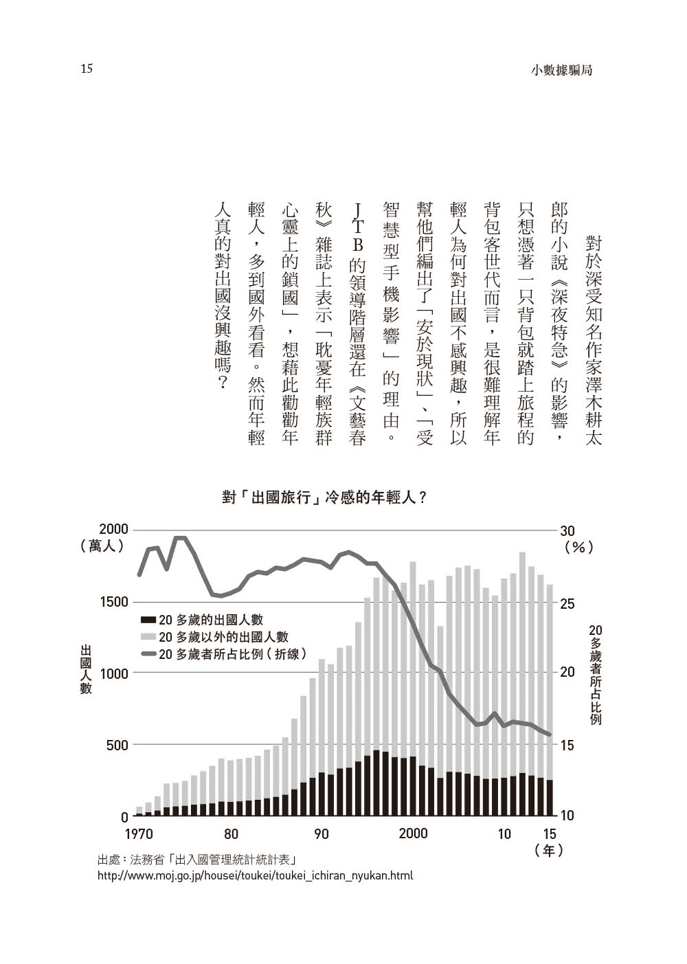 小數據騙局：不再被數字玩弄 八個觀點教你戳破媒體的圖表謊言