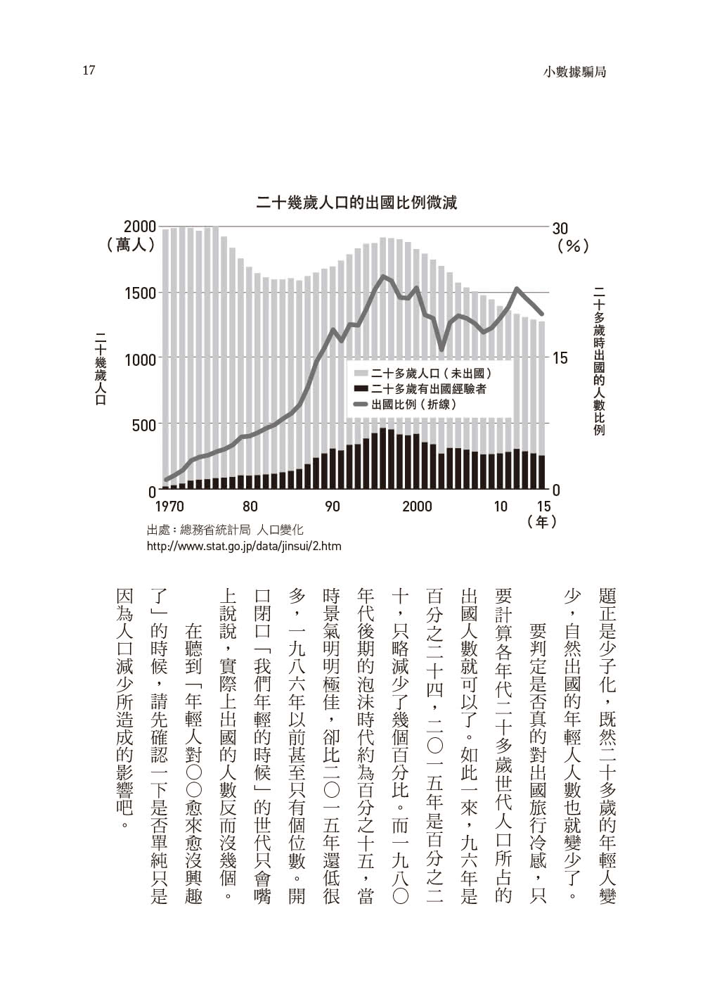 小數據騙局：不再被數字玩弄 八個觀點教你戳破媒體的圖表謊言