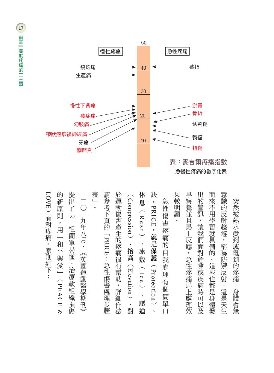 痠痛完治：認識痛、緩解痛、消除痛