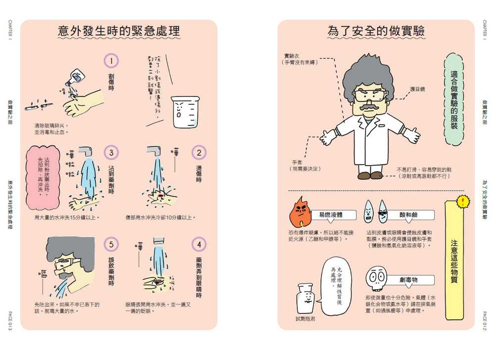燒杯君和他的化學實驗