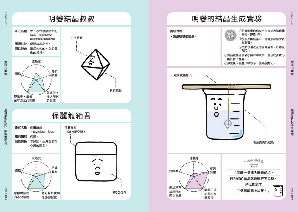 燒杯君和他的化學實驗