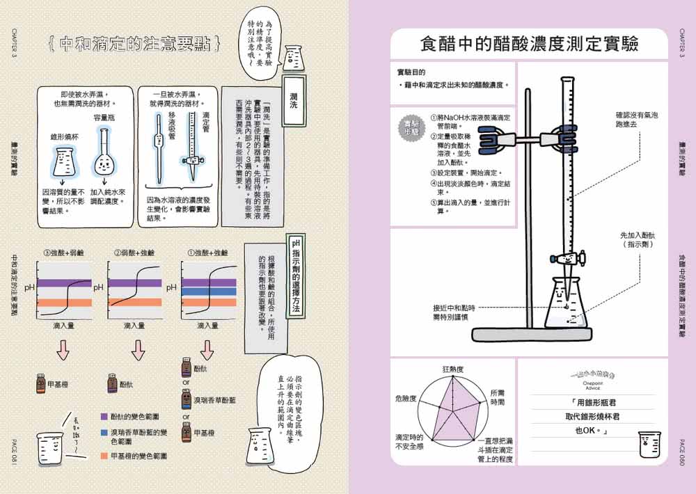 燒杯君和他的化學實驗