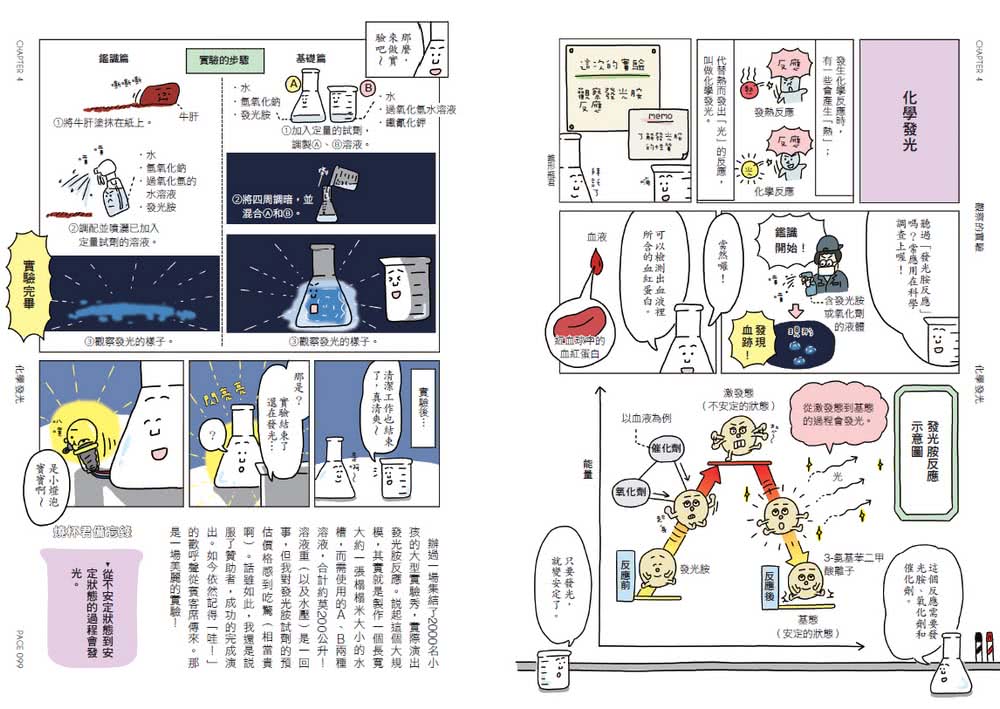 燒杯君和他的化學實驗