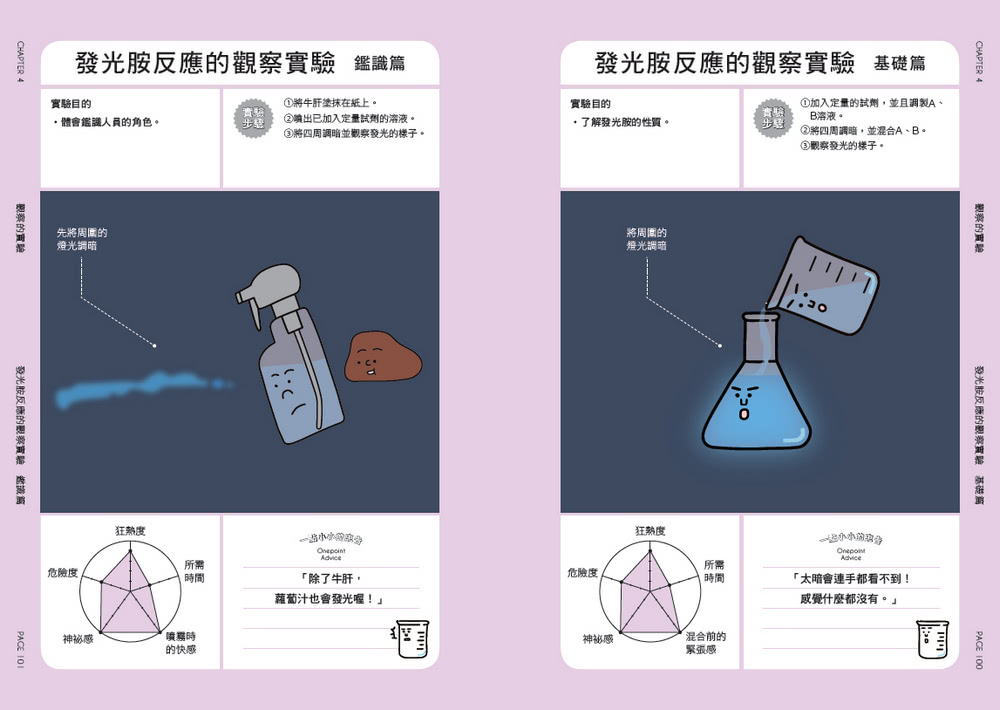 燒杯君和他的化學實驗