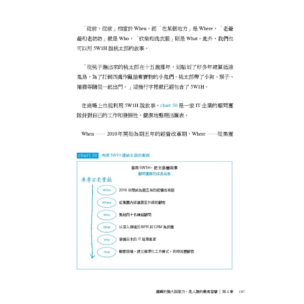 外商顧問超強資料製作術：BCG的12種圖形架構 學會就能說服任何人！（熱賣新裝版）