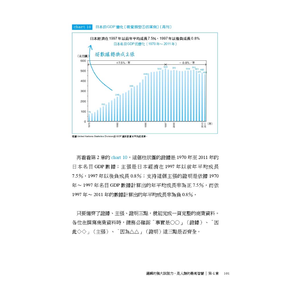 外商顧問超強資料製作術：BCG的12種圖形架構 學會就能說服任何人！（熱賣新裝版）