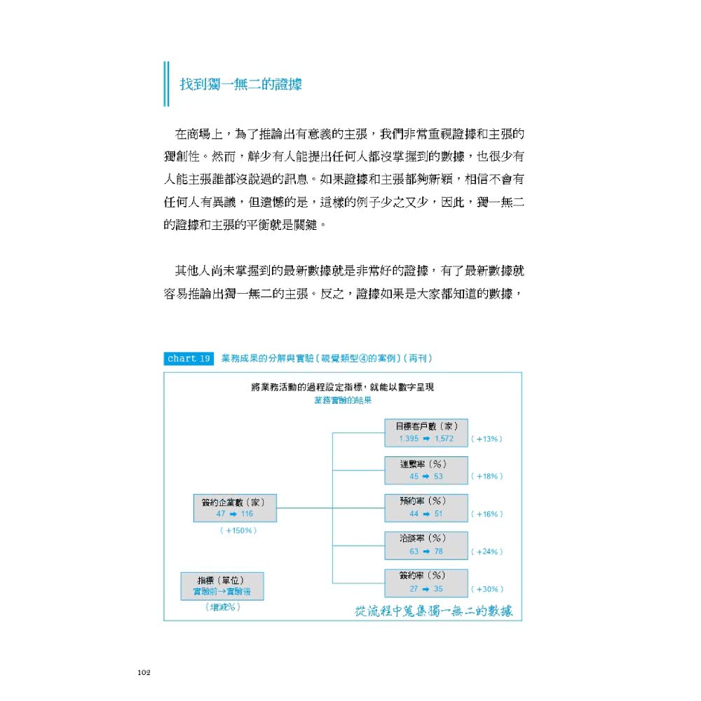 外商顧問超強資料製作術：BCG的12種圖形架構 學會就能說服任何人！（熱賣新裝版）