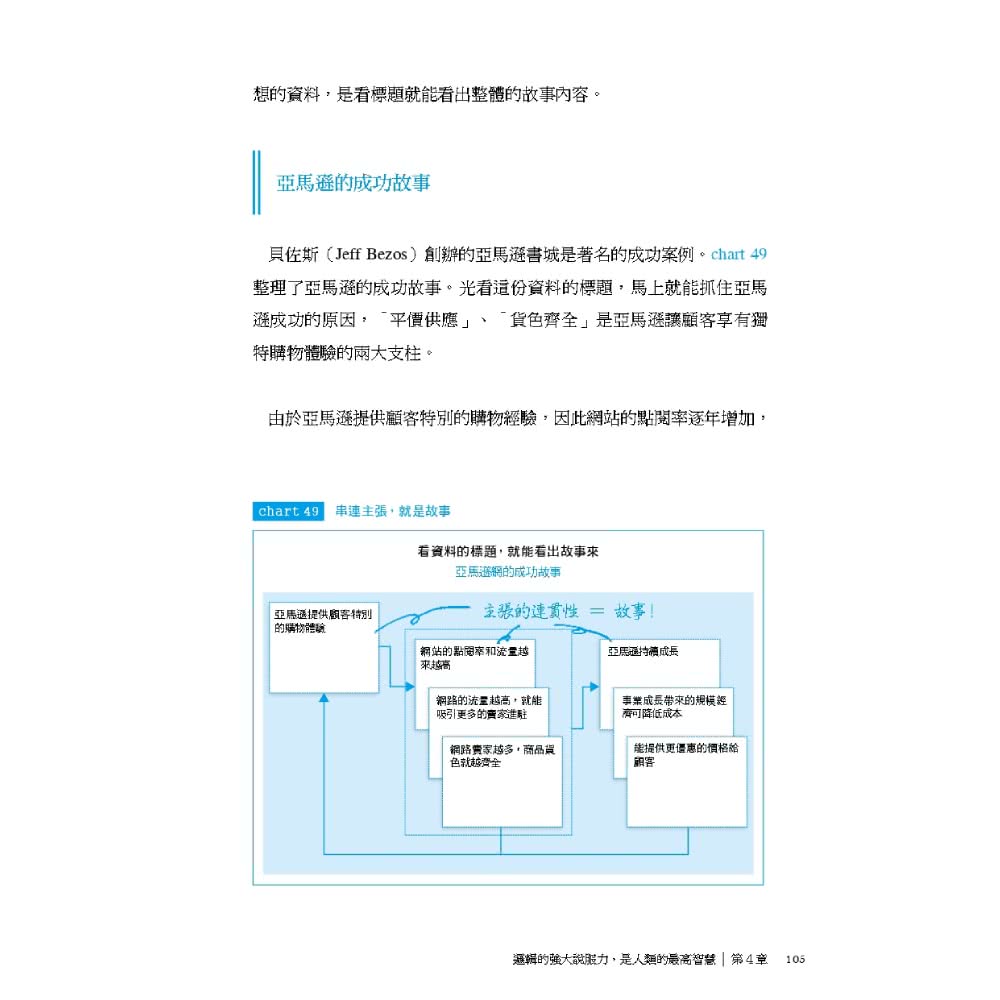 外商顧問超強資料製作術：BCG的12種圖形架構 學會就能說服任何人！（熱賣新裝版）