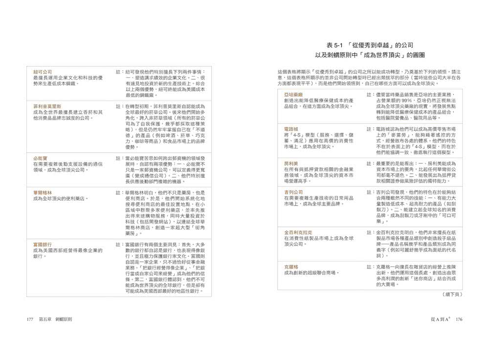 從A到A＋：企業從優秀到卓越的奧祕（暢銷新裝版）