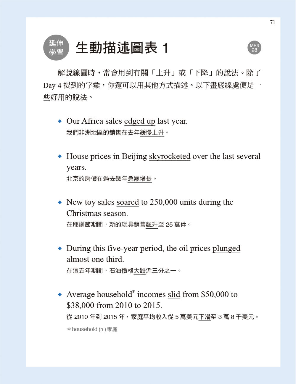 14天學好職場英文簡報：從開場到結尾，即學即用！（美式發音MP3免費下載） - momo購物網- 好評推薦-