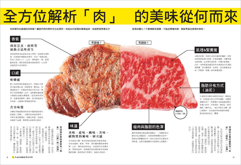 肉的料理科學【超圖解】：千張分解圖！大廚不外傳的烹調密技 從選對肉到出好菜