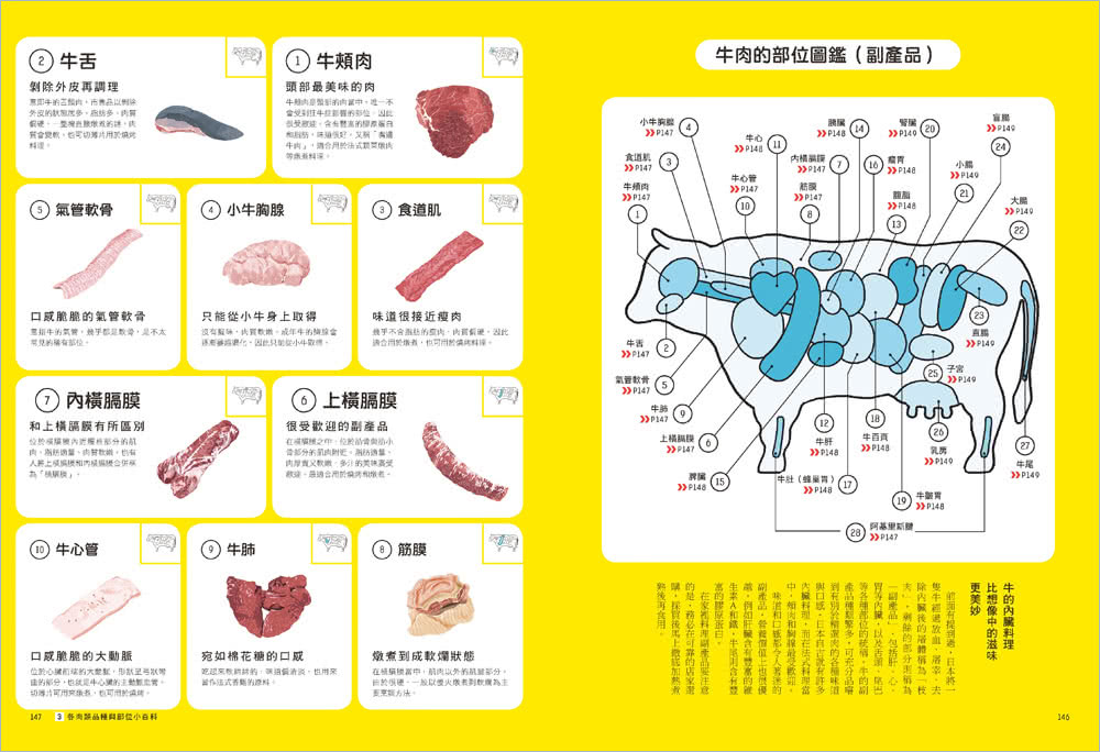 肉的料理科學【超圖解】：千張分解圖！大廚不外傳的烹調密技 從選對肉到出好菜