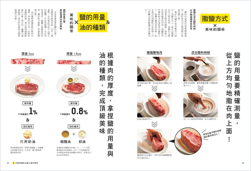 肉的料理科學【超圖解】：千張分解圖！大廚不外傳的烹調密技 從選對肉到出好菜