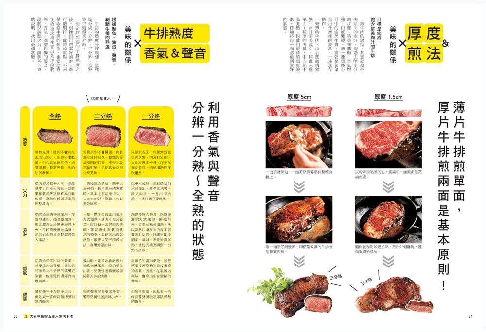 肉的料理科學【超圖解】：千張分解圖！大廚不外傳的烹調密技 從選對肉到出好菜