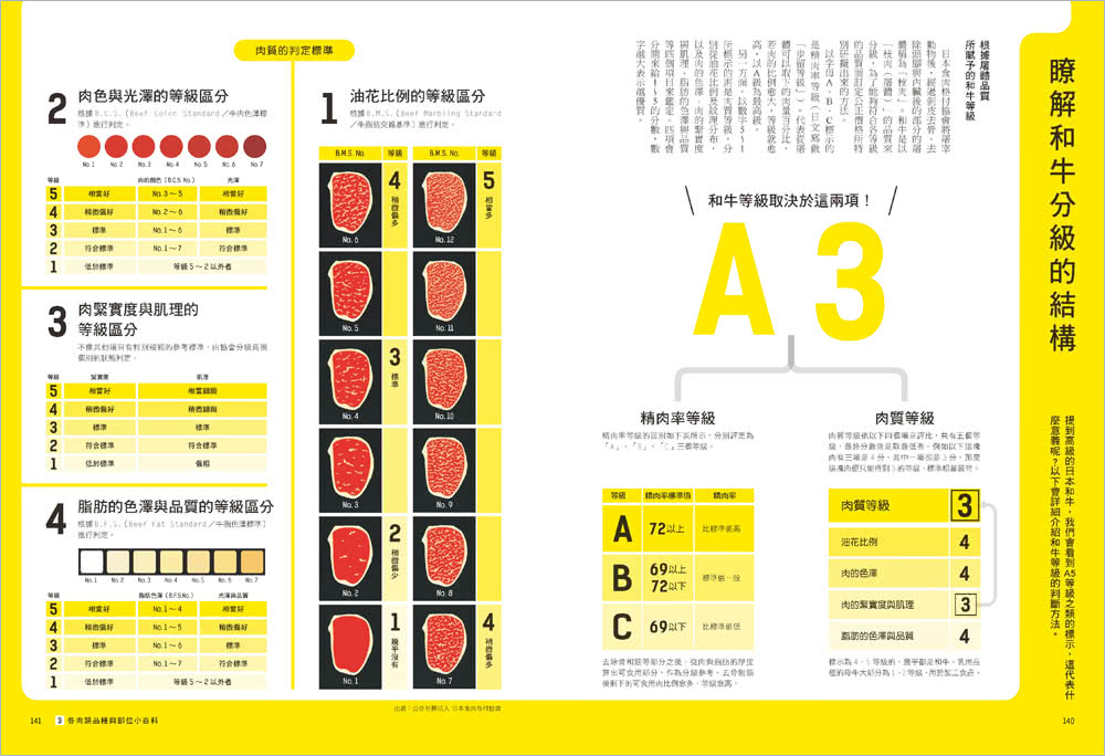 肉的料理科學【超圖解】：千張分解圖！大廚不外傳的烹調密技 從選對肉到出好菜