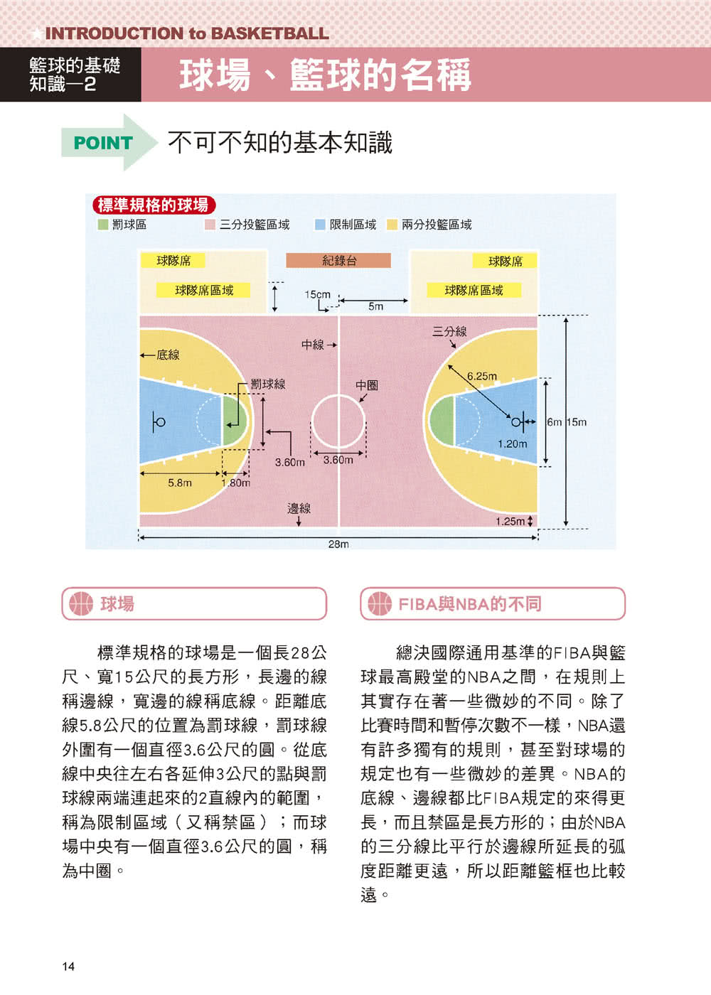 籃球完全稱霸 （暢銷版）