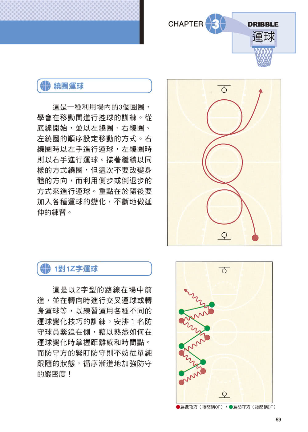 籃球完全稱霸 （暢銷版）