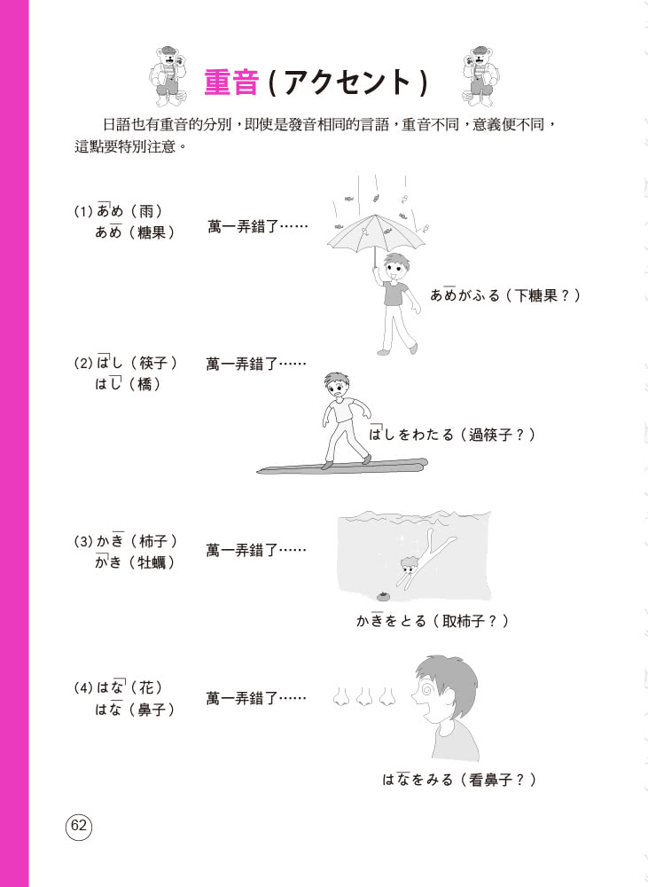 輕鬆學會日本話－五十音篇：羅馬拼音對照，6天學會50音（附MP3）