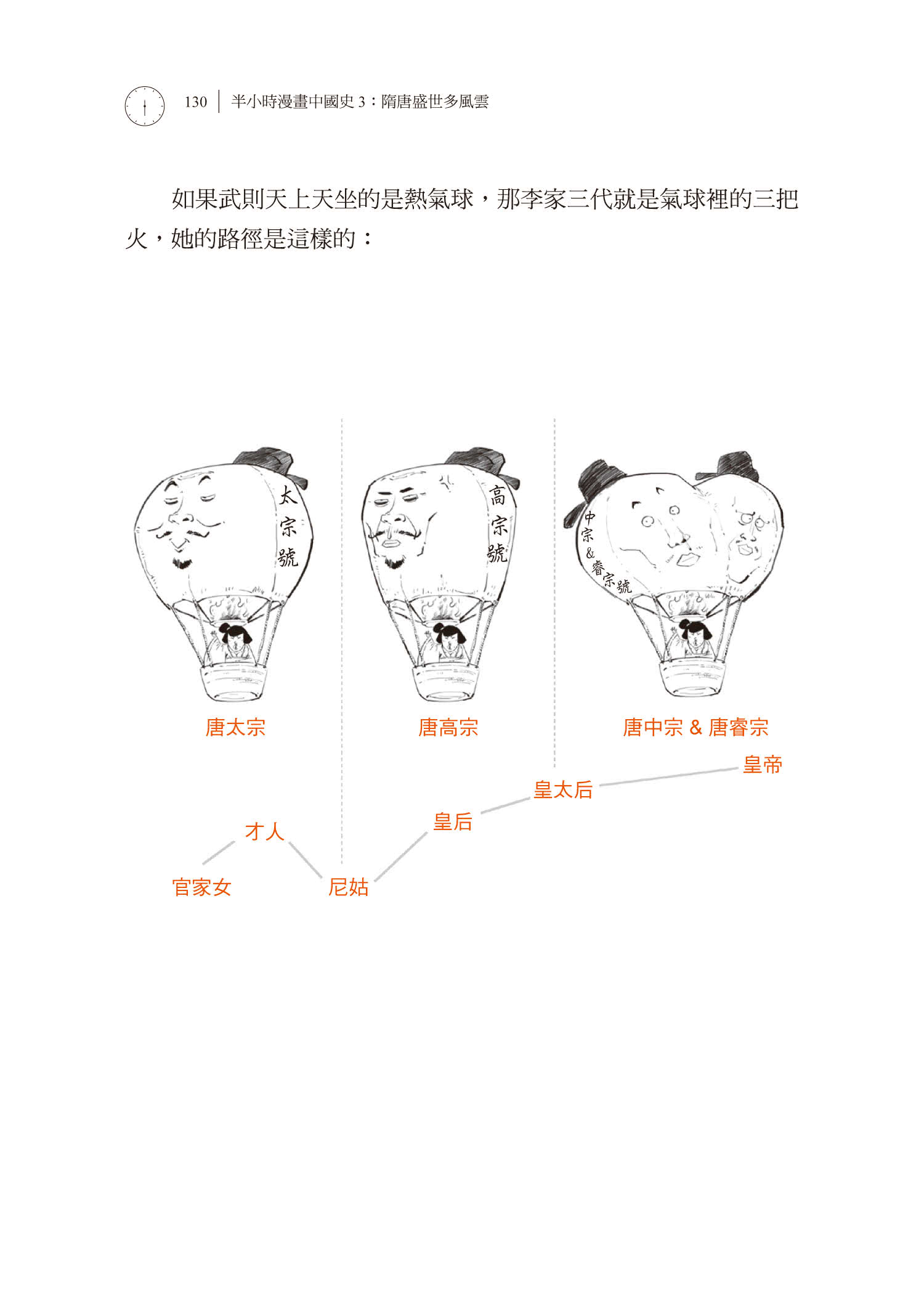 半小時漫畫中國史3：隋唐盛世多風雲