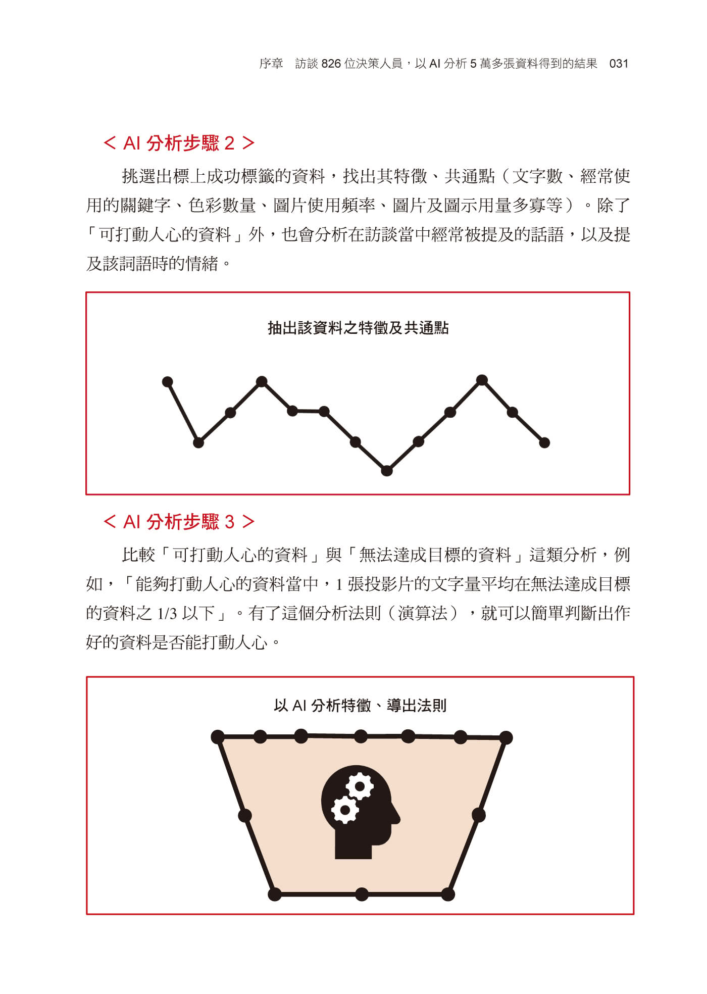 AI驗證！最強PPT製作法：照做就對了！提案成功率94%