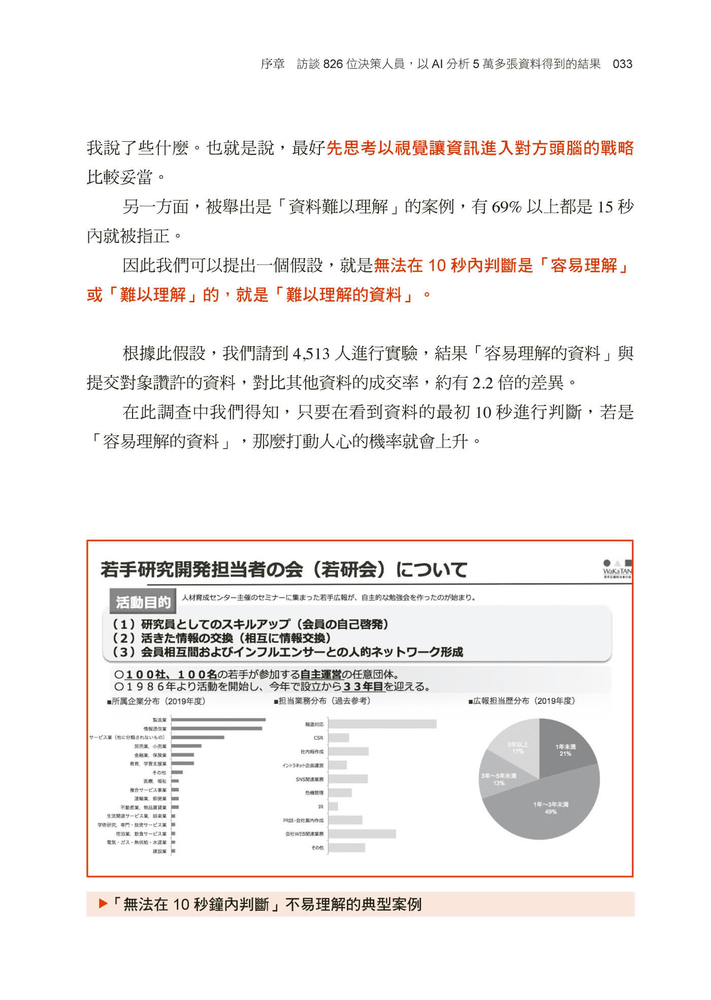 AI驗證！最強PPT製作法：照做就對了！提案成功率94%