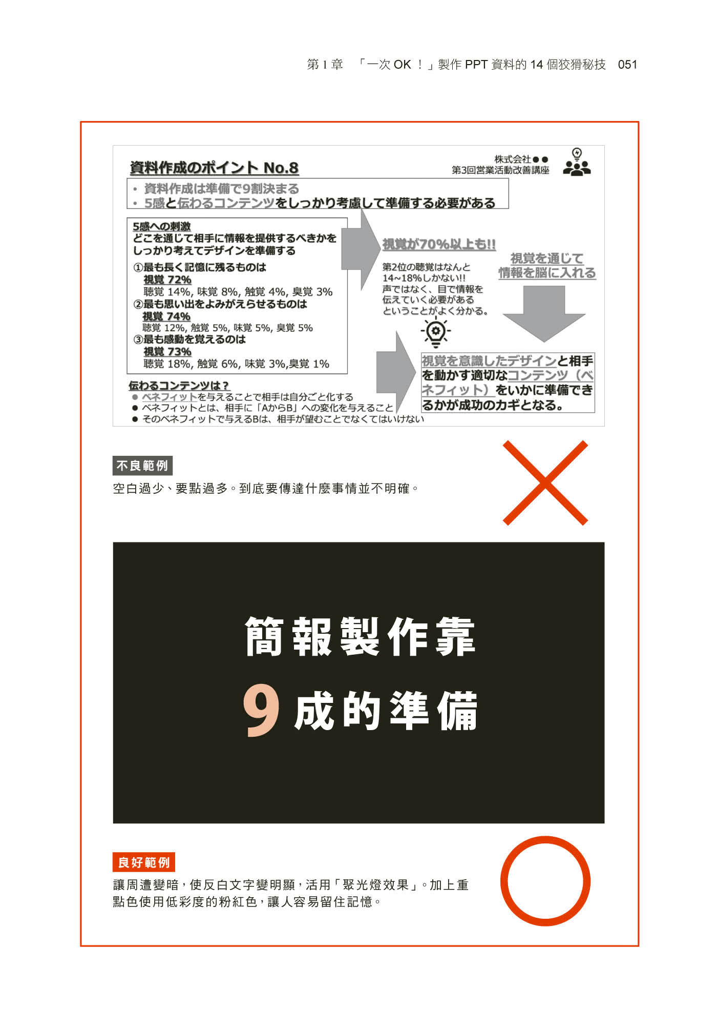 AI驗證！最強PPT製作法：照做就對了！提案成功率94%