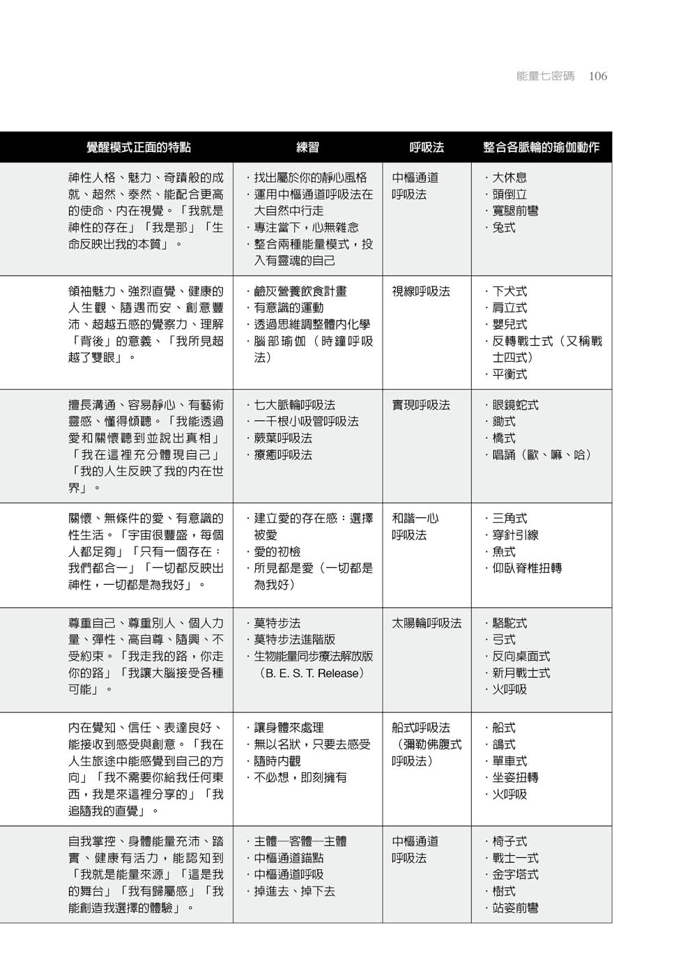 能量七密碼：療癒身心靈 喚醒你本有的創造力、直覺和內在力量【附24張圖例】