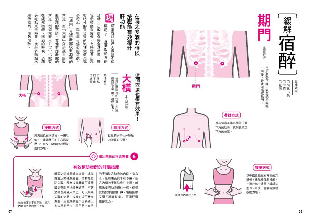 穴道速查解剖圖鑑