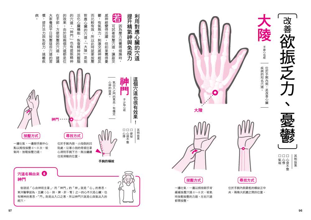 穴道速查解剖圖鑑