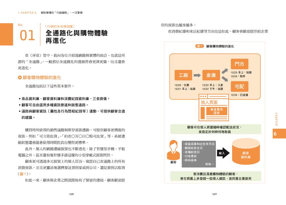 超圖解 網路行銷立即上手：行銷執行關鍵52招 打造「PDCA完美循環」 「市場」準確定位