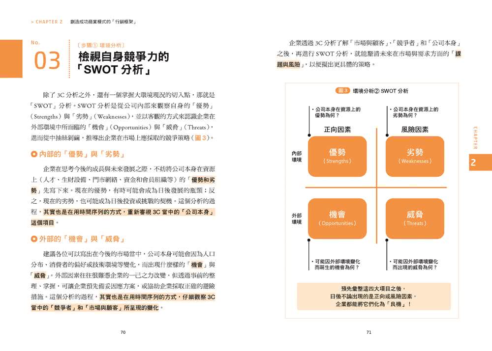 超圖解 網路行銷立即上手：行銷執行關鍵52招 打造「PDCA完美循環」 「市場」準確定位