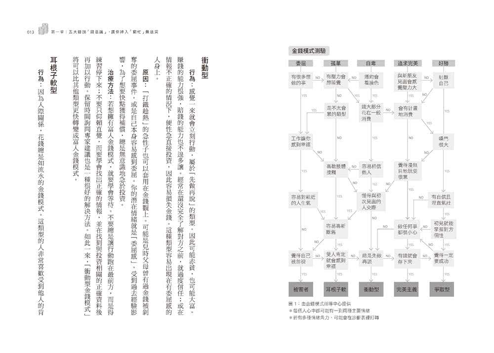 有窮爸爸，你也能變富兒子：啟動「致富潛能」，扭轉錯誤「錢意識」，貧窮不世襲、富能過三代的富人心理學