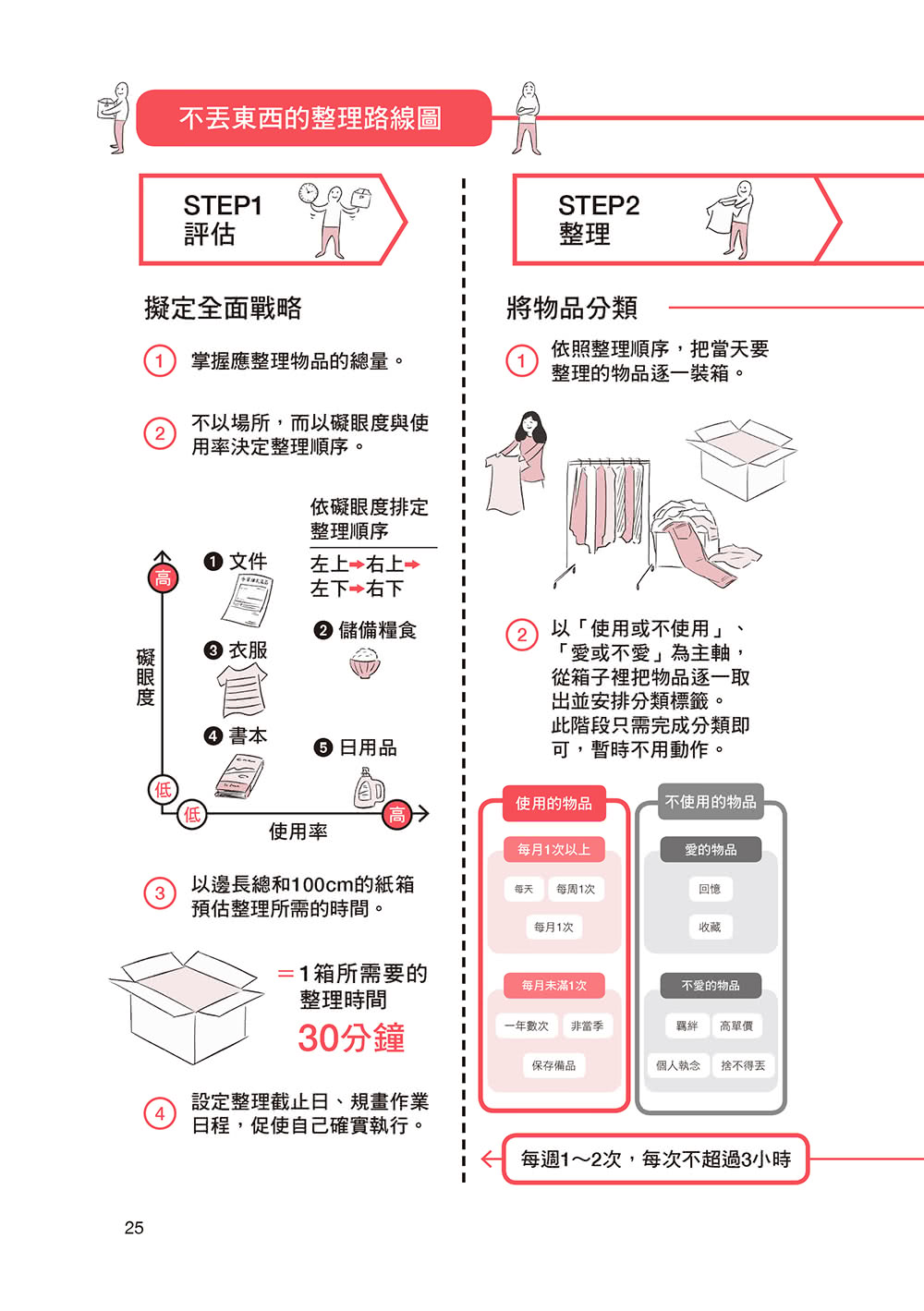 不丟東西的整理術：放不掉的記憶與情感，再也無須斷捨離！