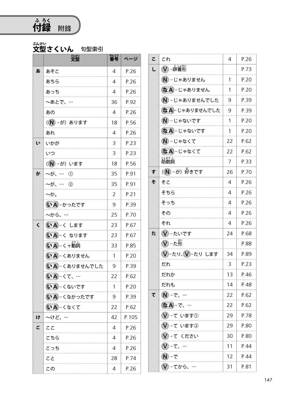 TRY！日本語N5達陣：從日檢文法展開全方位學習（「聽見眾文」APP免費聆聽）