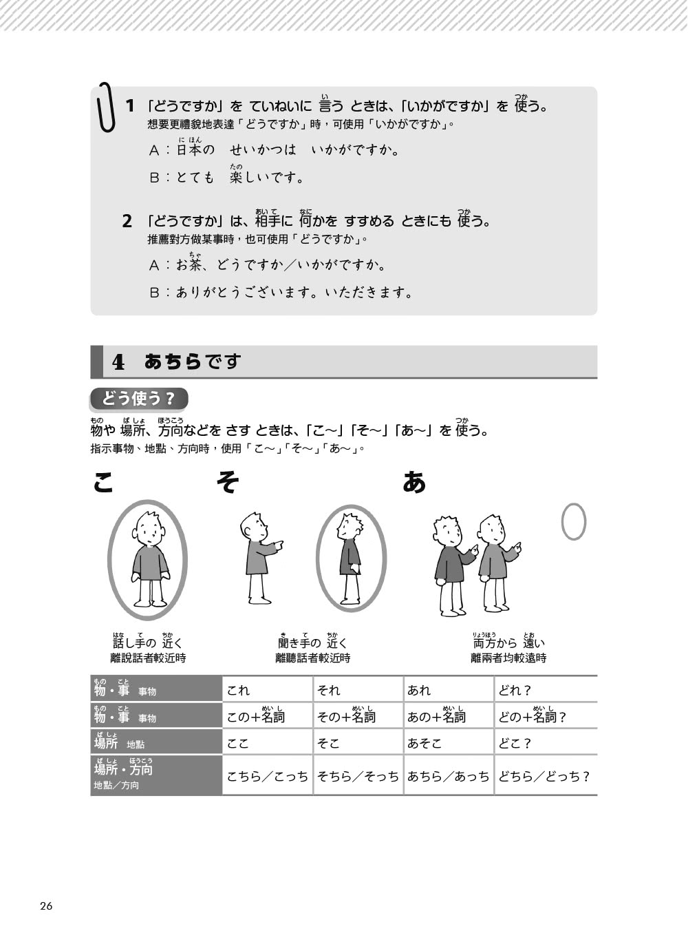 TRY！日本語N5達陣：從日檢文法展開全方位學習（「聽見眾文」APP免費聆聽）