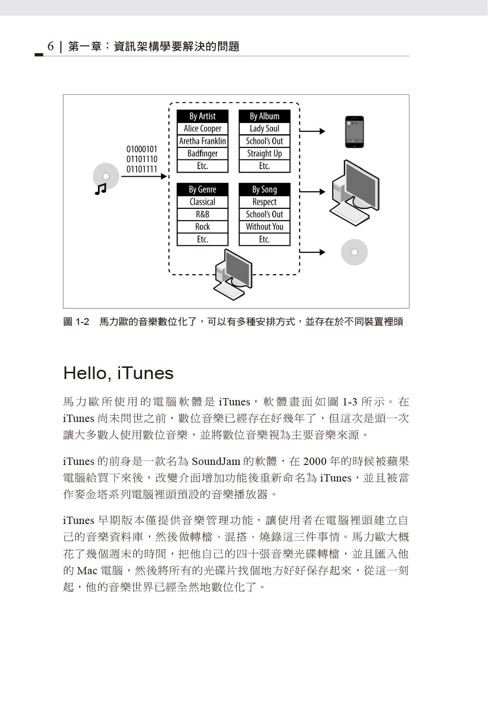 資訊架構學 第四版