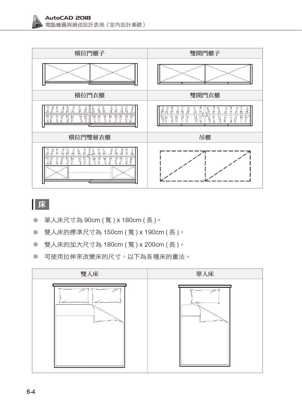 AutoCAD 2018電腦繪圖與絕佳設計表現--室內設計基礎（附620分鐘基礎影音教學／範例檔）