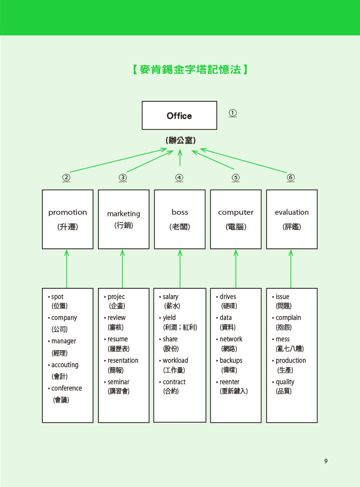 字根．字首．字尾 NEW TOEIC必考單字―最強多益單字記憶法，輕鬆突破900分（附MP3）