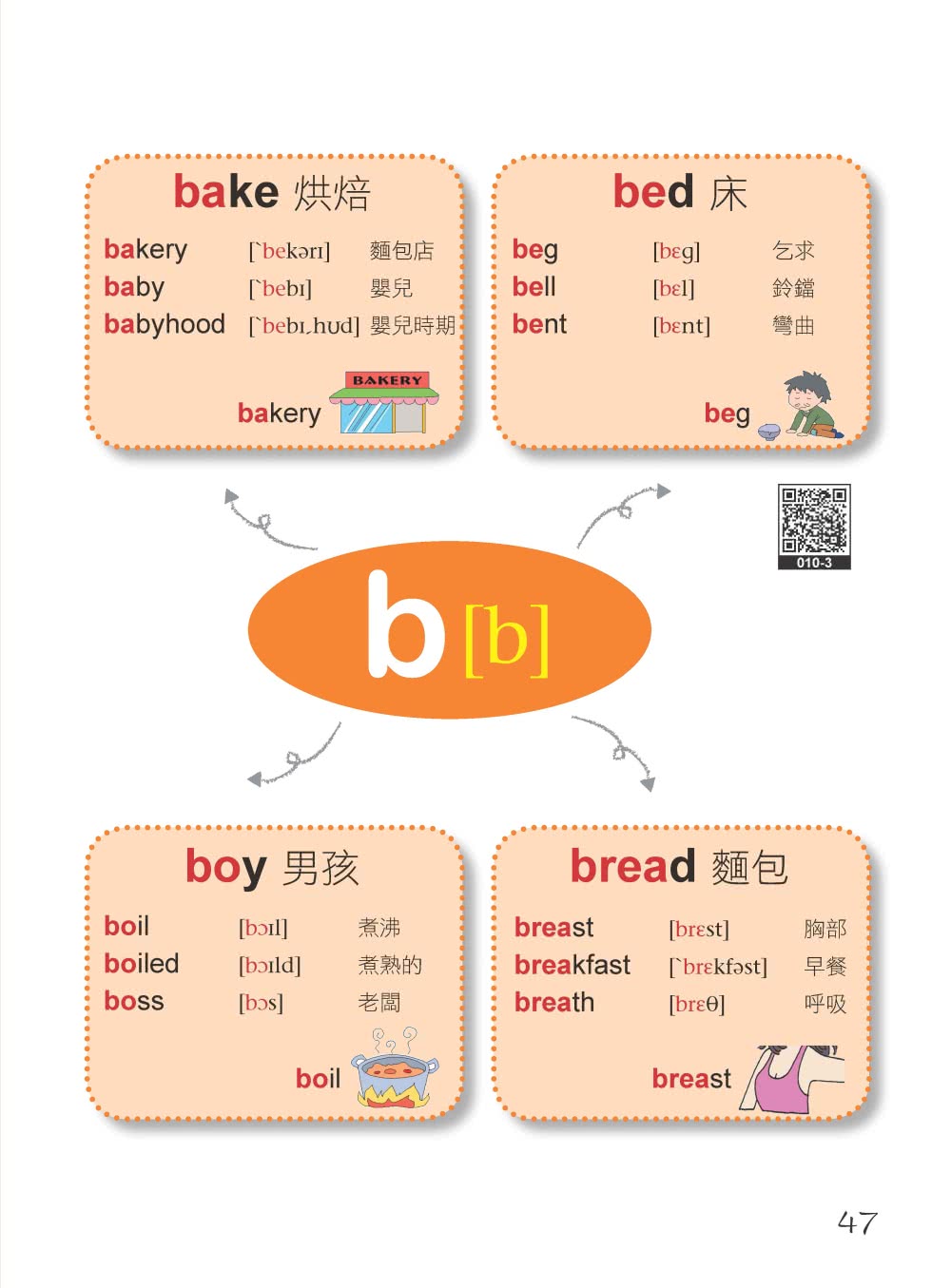 我的第一本自然發音記單字【QR碼行動學習版】：教育部2000單字開口一唸就記住（附發音口訣MP3）