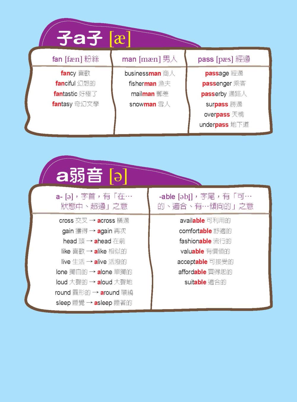 我的第一本自然發音記單字【QR碼行動學習版】：教育部2000單字開口一唸就記住（附發音口訣MP3）