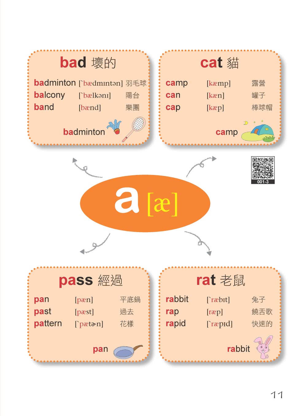 我的第一本自然發音記單字【QR碼行動學習版】：教育部2000單字開口一唸就記住（附發音口訣MP3）