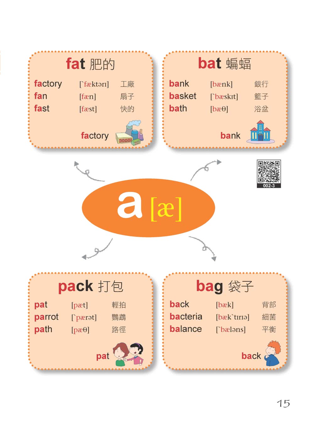 我的第一本自然發音記單字【QR碼行動學習版】：教育部2000單字開口一唸就記住（附發音口訣MP3）