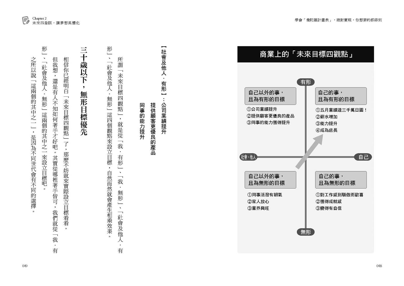 學會「曼陀羅計畫表」  絕對實現  你想要的都得到：把白日夢變成真！ 「原田目標達成法」讓你滿足人生的渴