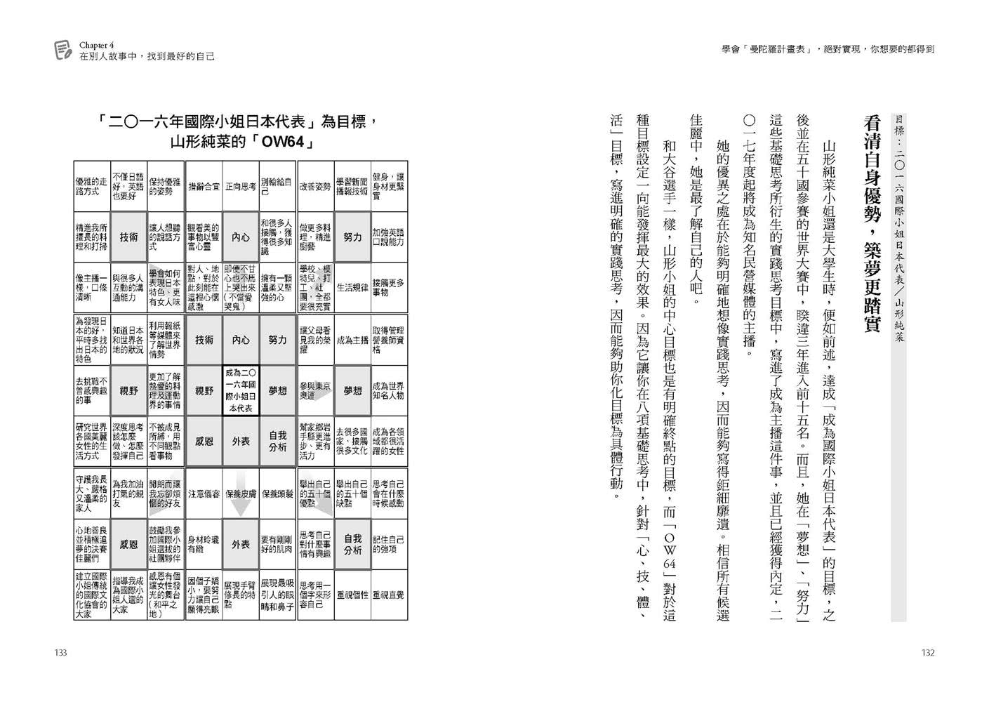 學會「曼陀羅計畫表」  絕對實現  你想要的都得到：把白日夢變成真！ 「原田目標達成法」讓你滿足人生的渴