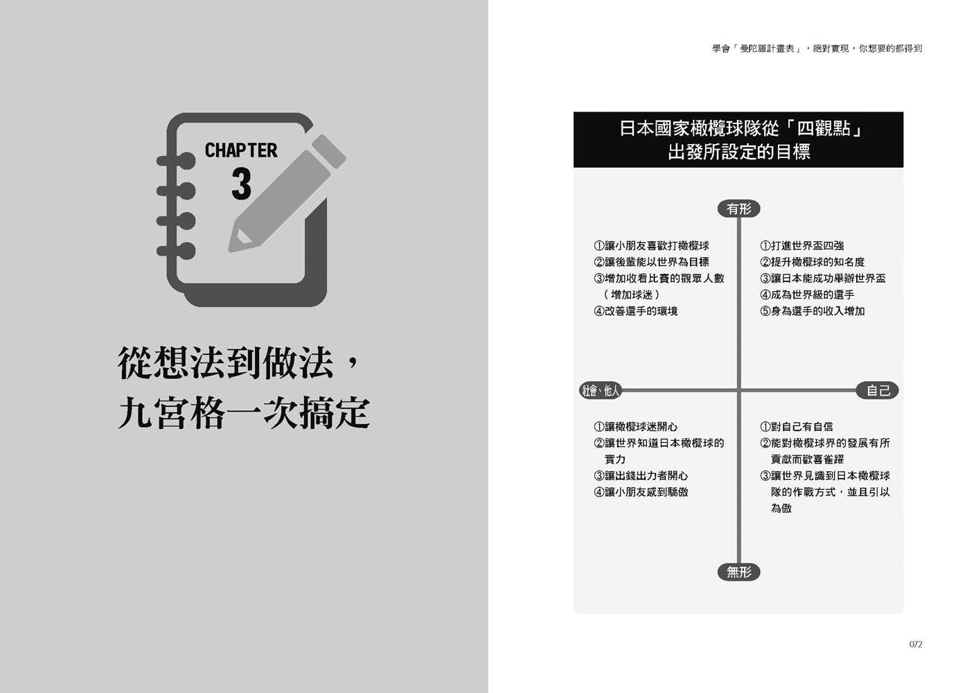 學會「曼陀羅計畫表」  絕對實現  你想要的都得到：把白日夢變成真！ 「原田目標達成法」讓你滿足人生的渴