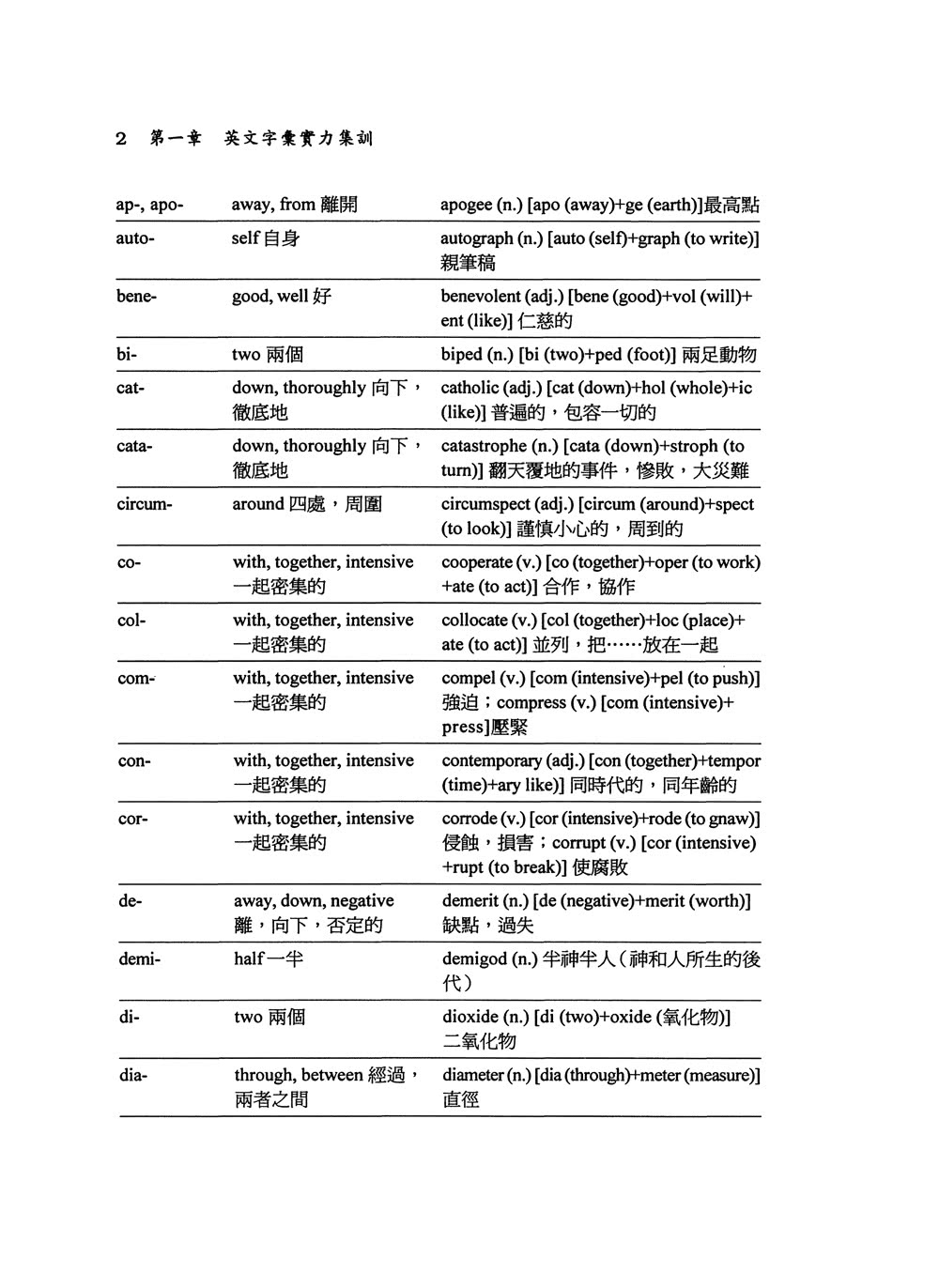 ＜強力推薦！銀行英文得分寶典！＞英文（一次考上銀行）