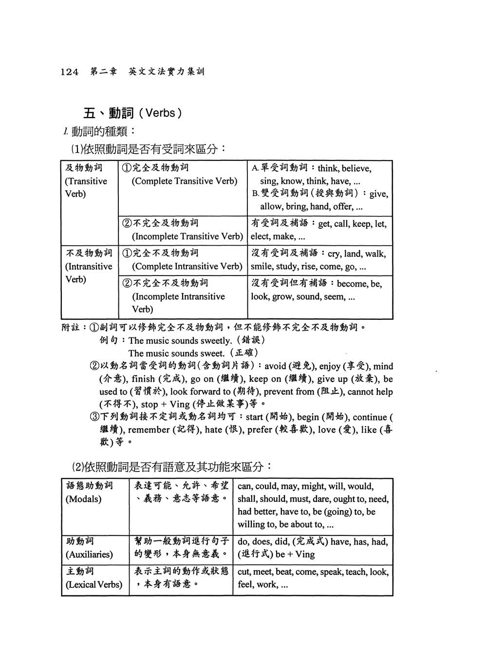 ＜強力推薦！銀行英文得分寶典！＞英文（一次考上銀行）