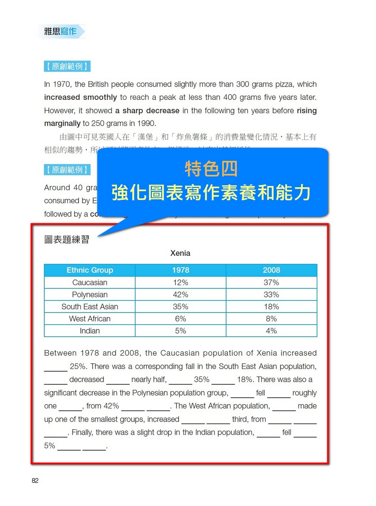 IELTS雅思練武功 寫作8.0考前衝刺，就靠這一本！