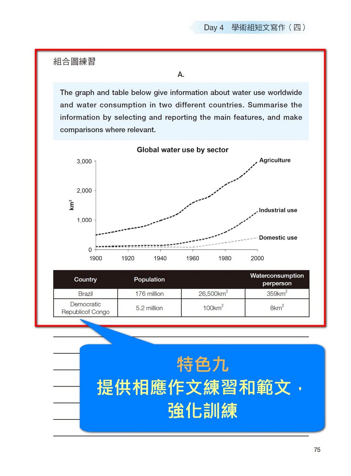 IELTS雅思練武功 寫作8.0考前衝刺，就靠這一本！